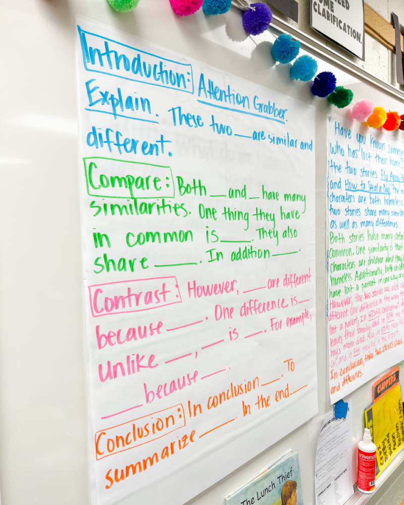 Mastering Anchor Charts: Setting Up for Success - Grade School Giggles