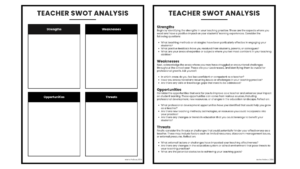 swot analysis template