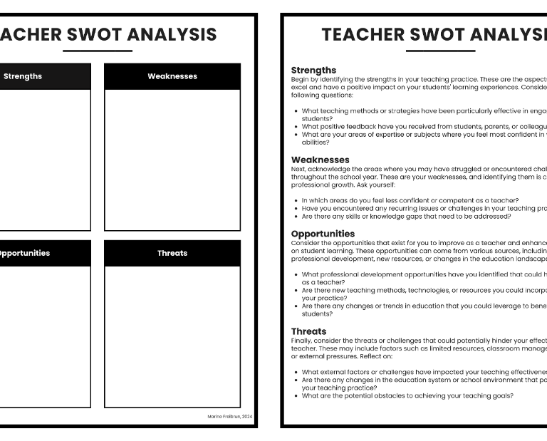 swot analysis template